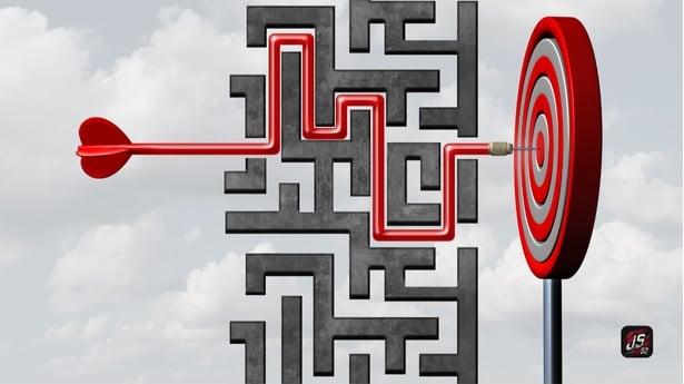 Os 3 Ms da Execução: Metas, Método e Marcos